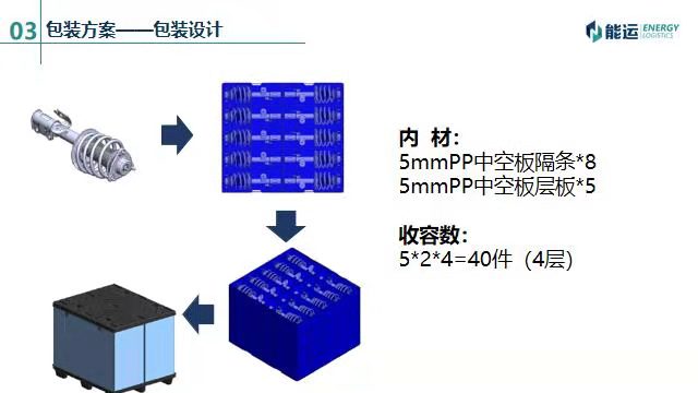 谈球吧注册 围板箱塑料隔板